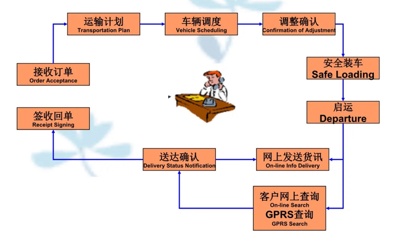 吴江震泽直达松原物流公司,震泽到松原物流专线